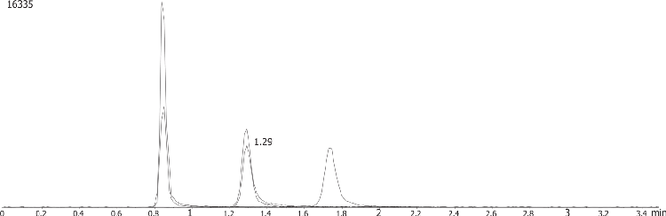 Nicotine and Metabolites on Luna 5um HILIC