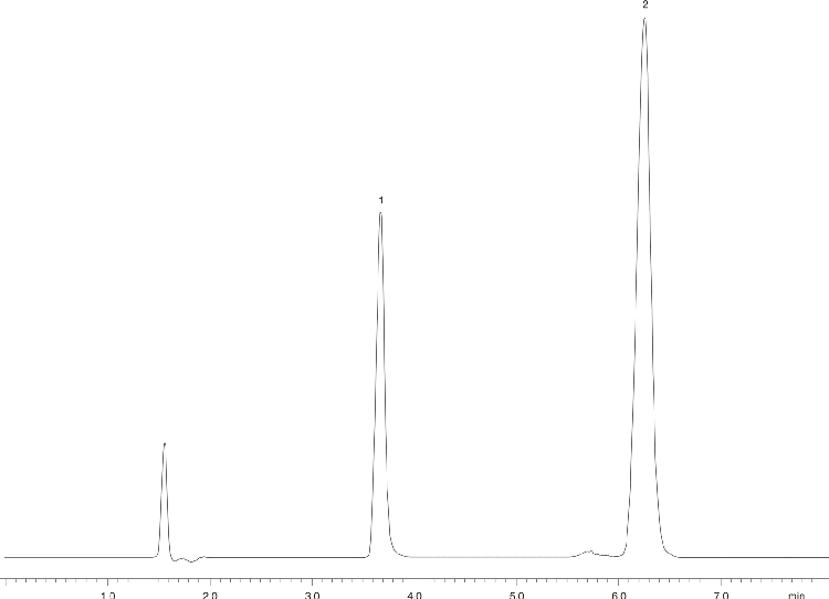 Ethylnylestradiol - USP Method