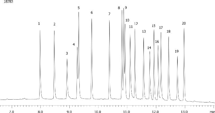 EPA Method 8081 - Chlorinated Pesticides on ZB-XLB-HT