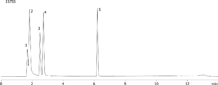 Adenine family using Luna C18(2) (formate)
