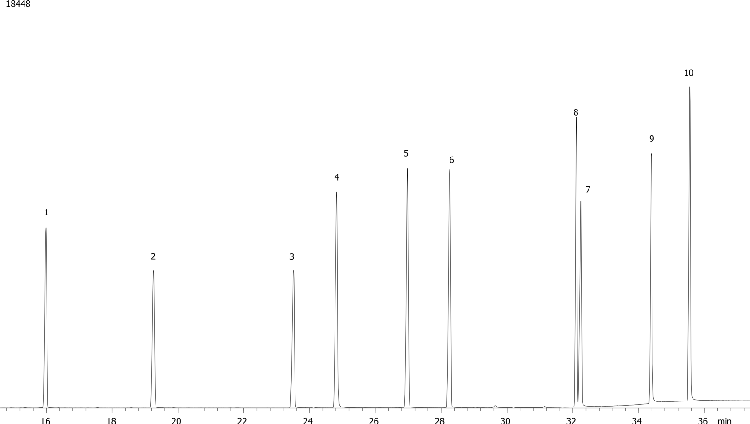 Nitrogen and Phosphorous Pesticides (EPA 507) Mix # 4 on ZB-1701P