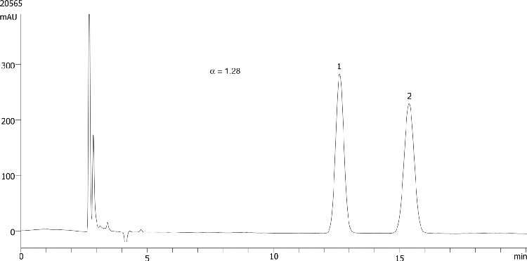 Bucetin on Lux 5µm Cellulose-2 in NP