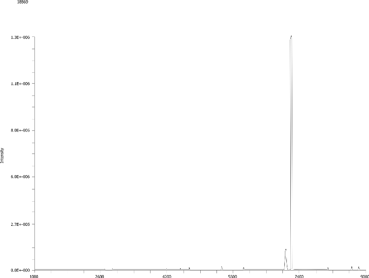 Clarity OTX- Recovery Data- MS purity data of 27mer P-S peak from 18868