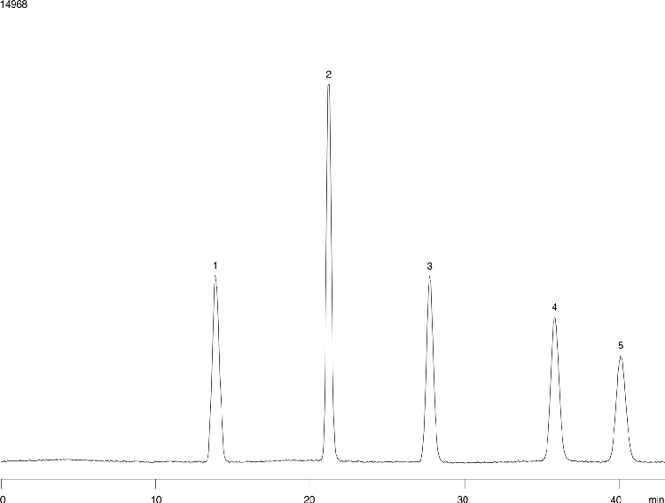 Sugar alcohols using Rezex RPM
