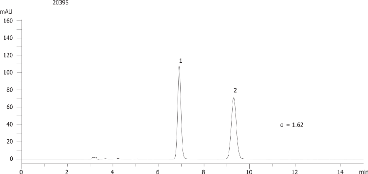 Nomifensine on Lux 5µm Cellulose-3 in NP