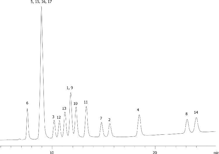 EPA Method 8330: Explosive Mix Using Hyperclone 5u CN