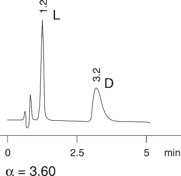 Malic acid