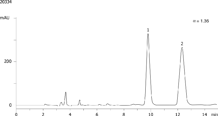 FMOC-Ala-OH on Lux 5µm Cellulose-3 in RP