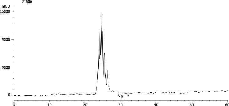PEG 300 on 3 X Phenogel 5 µm (50 A, 100 A, 500 A) 300 X 7.8