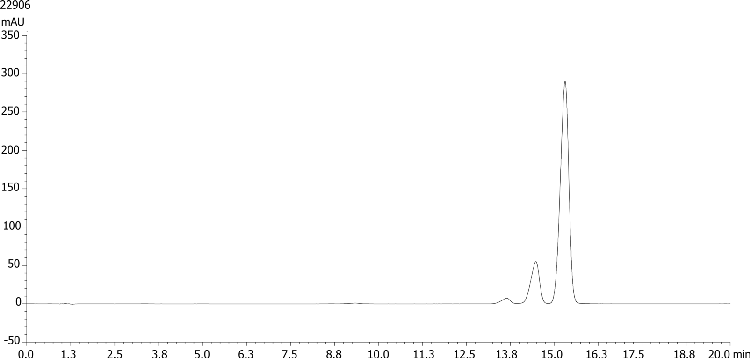 Curcuminoids in Turmeric Extract by HPLC