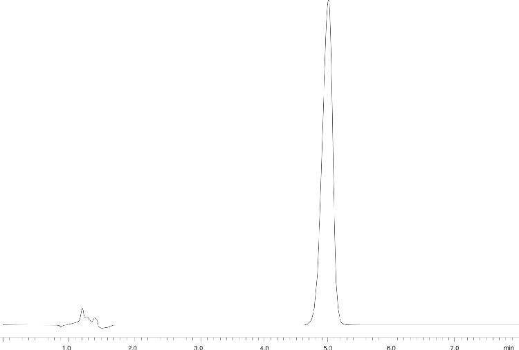 Cortisone Acetate - USP Method