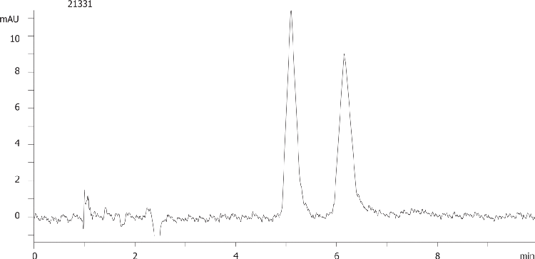 Procyclidine on Lux 5µm Cellulose-2 by SFC