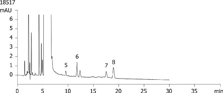 Atenolol-Related Substance (European Pharmacopoeia) on Kinetex 2.6µm C18 150 x 4.6mm ID