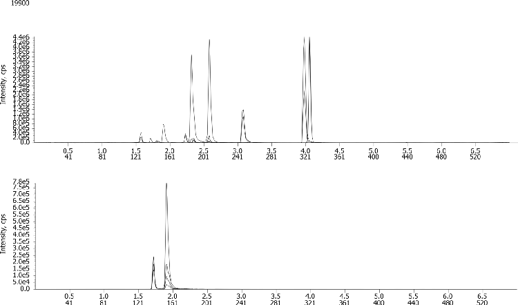 Opiates using Kinetex 2.6u XB-C18 50x2.1mm