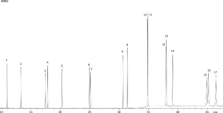 Polynuclear Aromatic Hydrocarbons (PAHs) on ZB-1701P