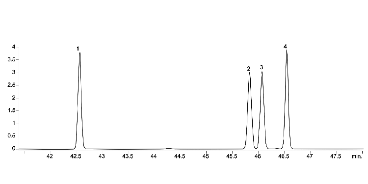 GC-MS/MS Separation of Hexachlorodibenzodioxins (HxCDD) on ZB-Dioxin GC column with 5m Zebron Guardian- clone