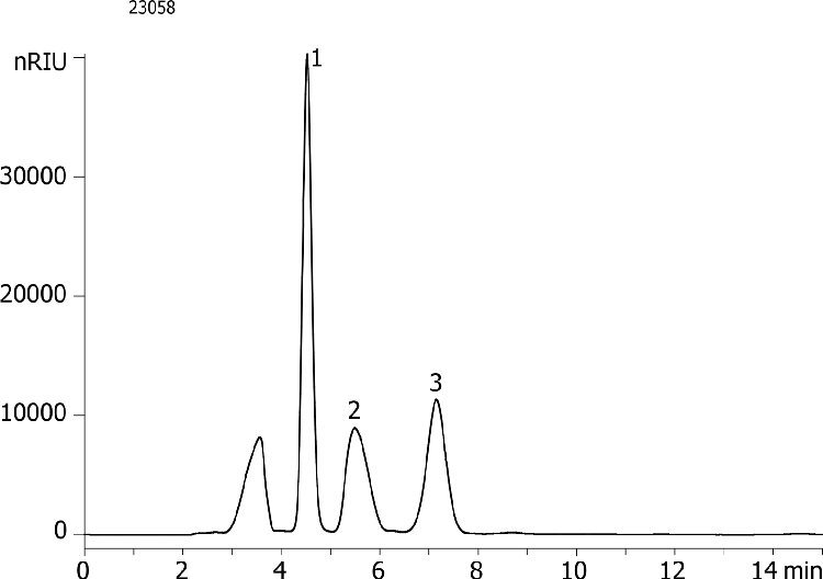 Fast Analysis of Sugars in Fruit Juices - Orange Juice 2