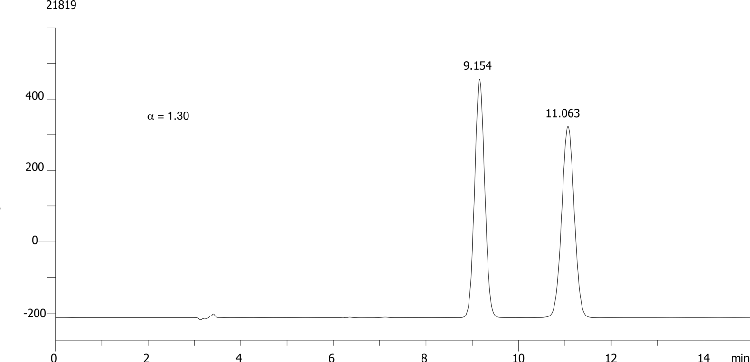 Myclobutanil on Lux 5µm Cellulose-4 in RP