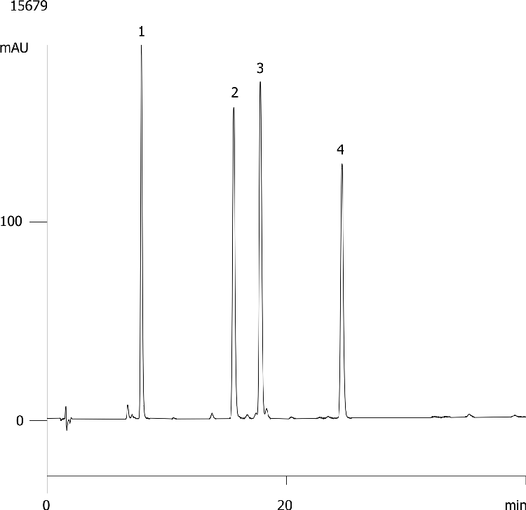 Ginger Pungent gradient - Luna 5µm C18(2)