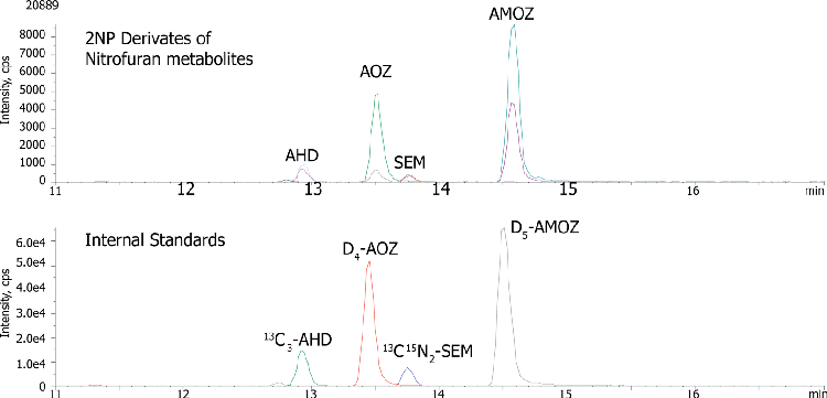 Nitrofuran Metabolites in Meat, Shrimp, Liver and Honey by LC/MS/MS