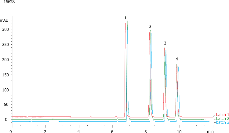 Batch Reproducibility - Tricyclic Antidepressants in 20mM Potassium Phosphate pH 7 on Gemini-NX 5µ