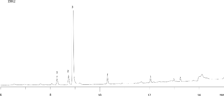 Ethylene and Propylene Glycols on ZB-WAXplus