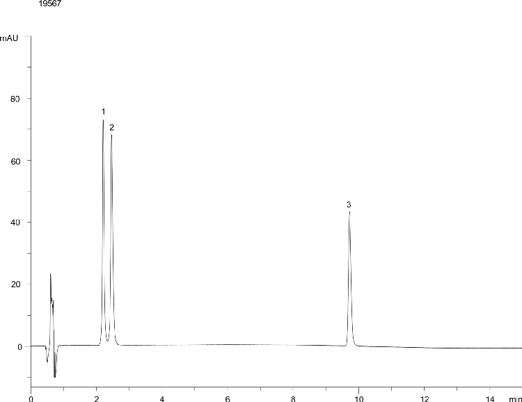 USP Loratadine with two related compounds (A&B) on Kinetex 2.6µm XB-C18 75x4.6mm