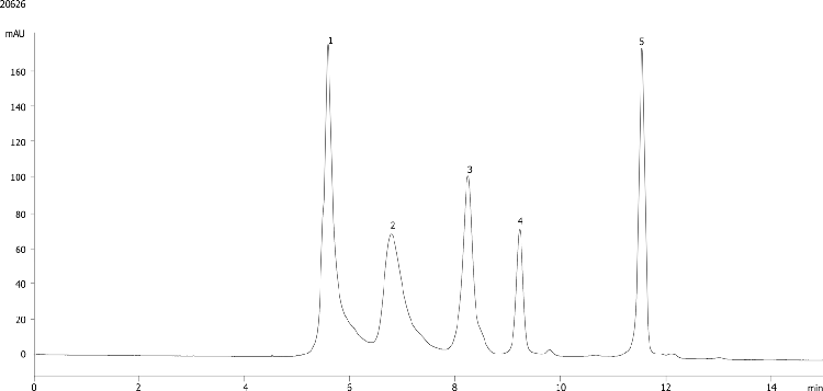 Yarra 3µm SEC-2000 high salt buffer MMQC Standard