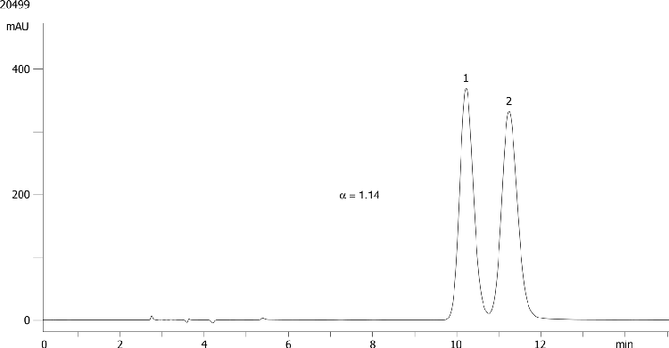 FMOC-Lys-(boc)-OH on Lux 5µm Cellulose-2 in NP
