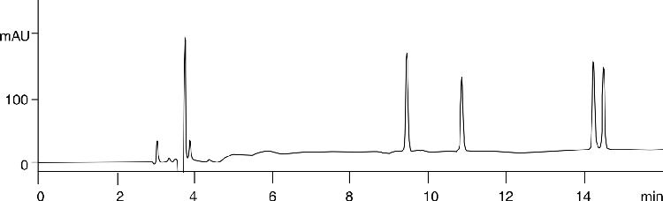 Basic peptides on Jupiter C18 in 10mM TFA