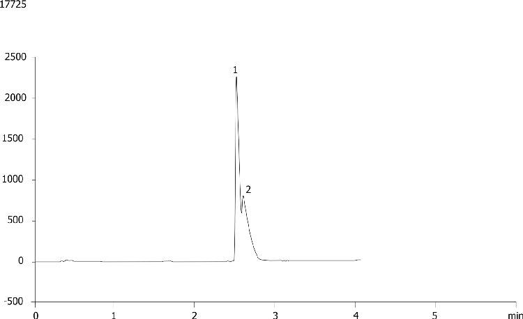 Loading Study: 16 mg at Low pH on Luna 5 µm C18(2) 50x21.2 mm Axia Packed