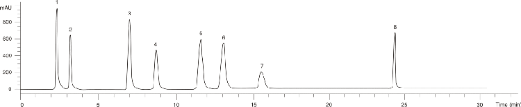 Organic Compounds