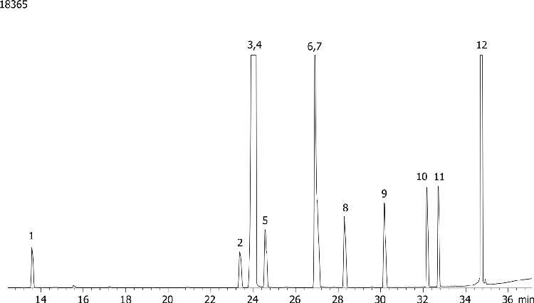 Organohalide Pesticides (EPA 505) Mix # 1 on ZB-XLB