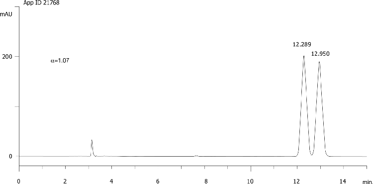 Diclofop methyl on Lux 5µm Cellulose-3 in RP