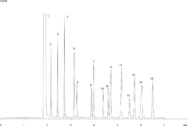 Petroleum Oxygenates on ZB-5MS