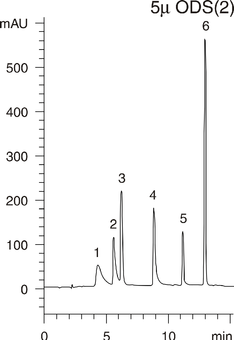 Water-Soluble Vitamins - Sphereclone vs. Spherisorb Comparison