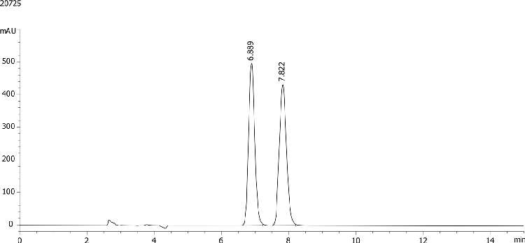Tenatoprazole on Lux 5µm Cellulose-1 in NP Elution Mode