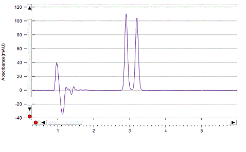 Ambucetamide on Lux 5µm Amylose-1 by SFC