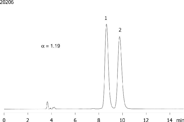 Aminoglutethimide on Lux 5µm Cellulose-2 in RP