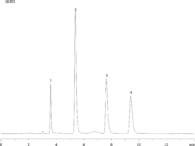 Analgesics on Luna 5u PFP(2)