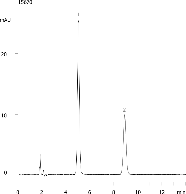 Guaifenesin Tablets - Modified USP (Synergi 4µm Fusion-RP)