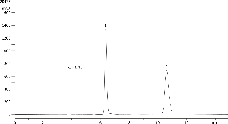 Laudanosine on Lux 5µm Cellulose-1 in NP