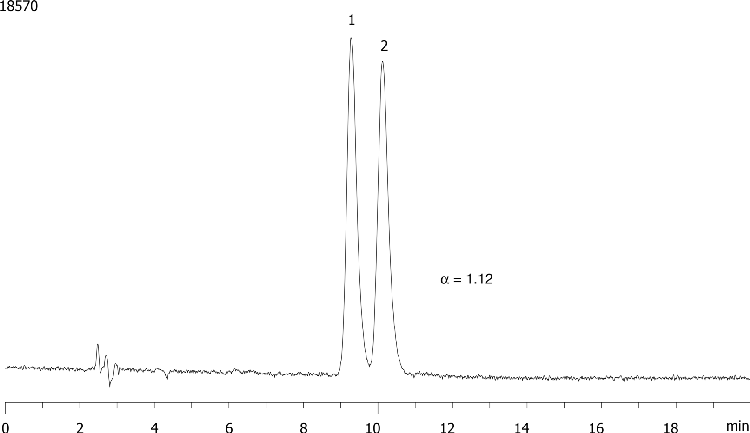 Metolazone on Lux 5µ Cellulose-1 in PR 40% CH3CN