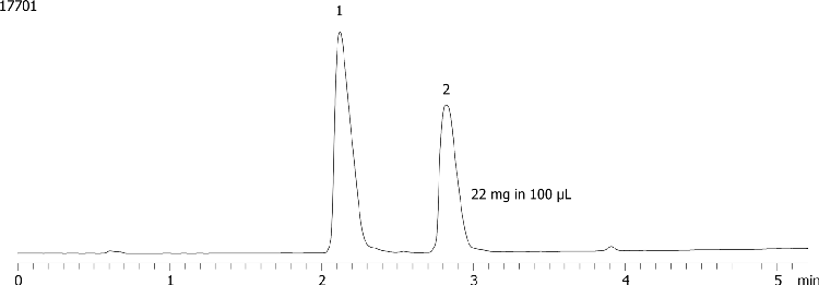 Axia Packed Gemini 5 µm C18 (low pH loading - Lidocaine and Diphenhydramine - 22mg/100µL)