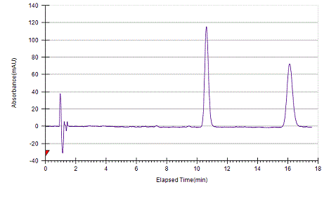 Naringenin on Lux 5µm Amylose-1 by SFC