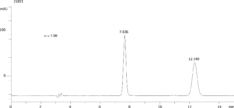 Triticonazole on Lux 5µm Cellulose-4 in RP