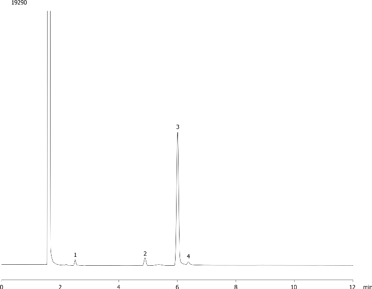 USP Glycerin Purity Assay on ZB-BAC-1