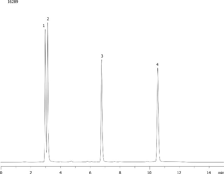 Steroid Mix (4) on Luna C18(2)