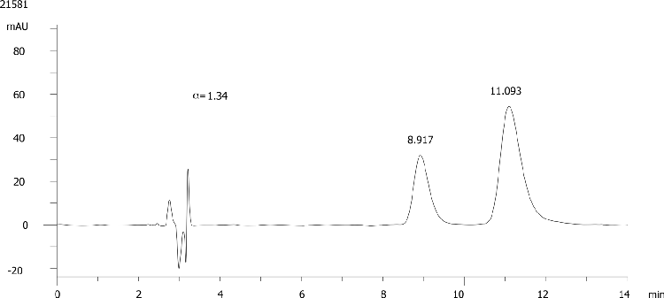 FMOC-His(Trt)-OH on Lux 5µm Cellulose-1 in RP
