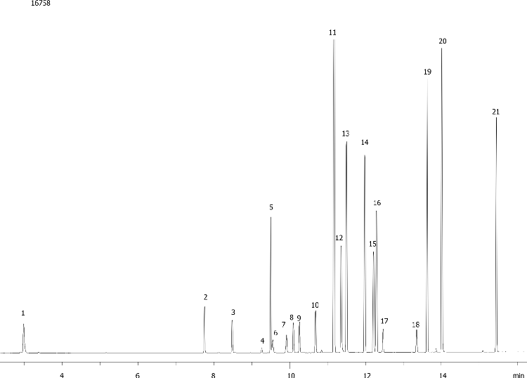 EPA Method 8151A on ZB-35 (Carrier Gas: Helium)